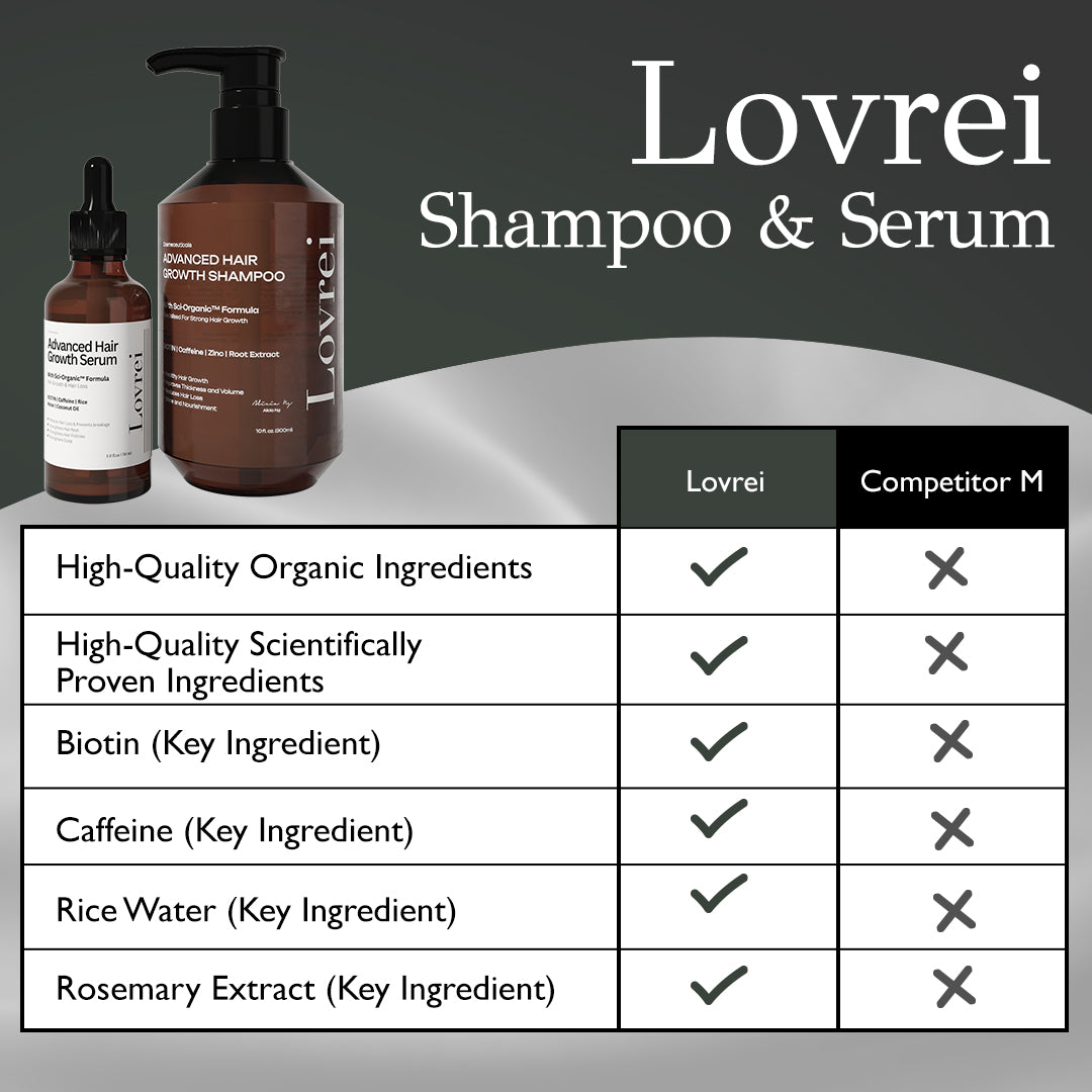 Hair Dryer + Shampoo & Serum (Free)