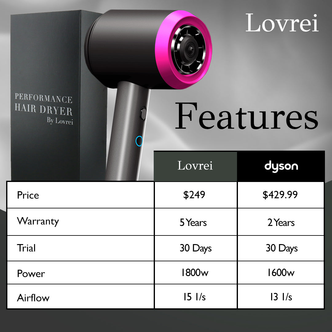 Hair Dryer + Shampoo & Serum (Free)