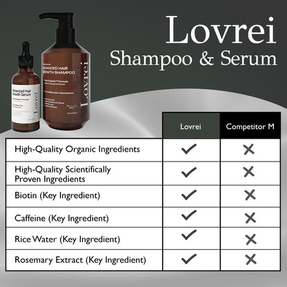 Total Hair-Care™ Solution (Ionic Hair Dryer + Shampoo &amp; Serum)